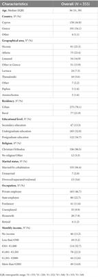 Assessing awareness of long-term health risks among women with a history of preeclampsia: a cross-sectional study